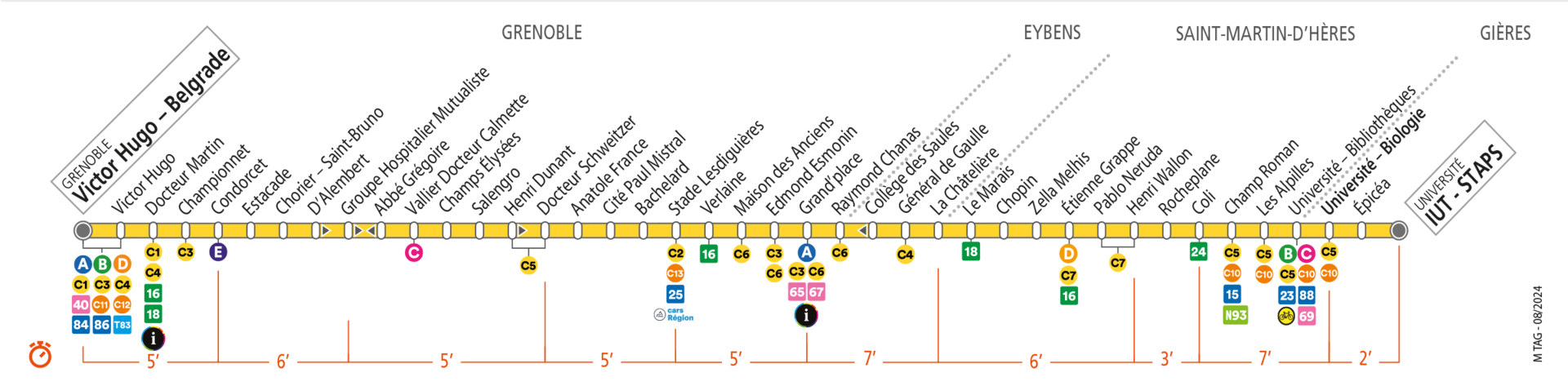 plan Chrono 8